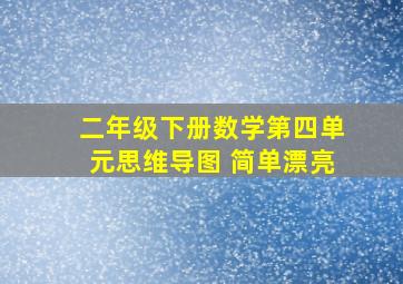 二年级下册数学第四单元思维导图 简单漂亮